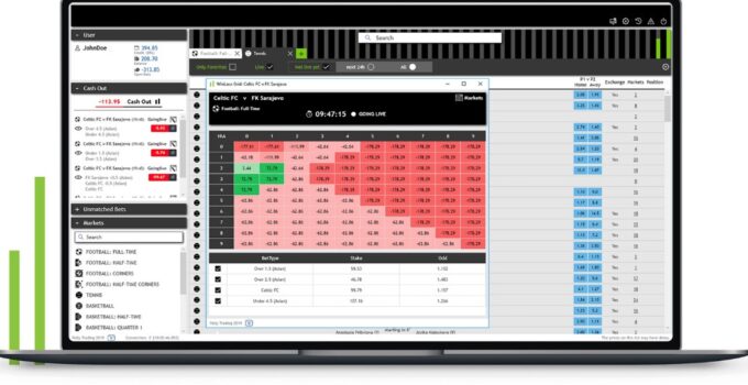Analyzing Betting Software - Reliable Platform