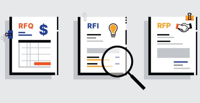 Demystifying RFI, RFP, RFQ in Procurement